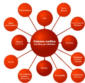 NCD_risk_factors